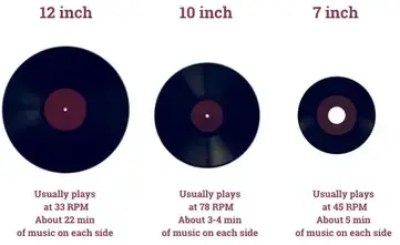 different sizes of vinyl records